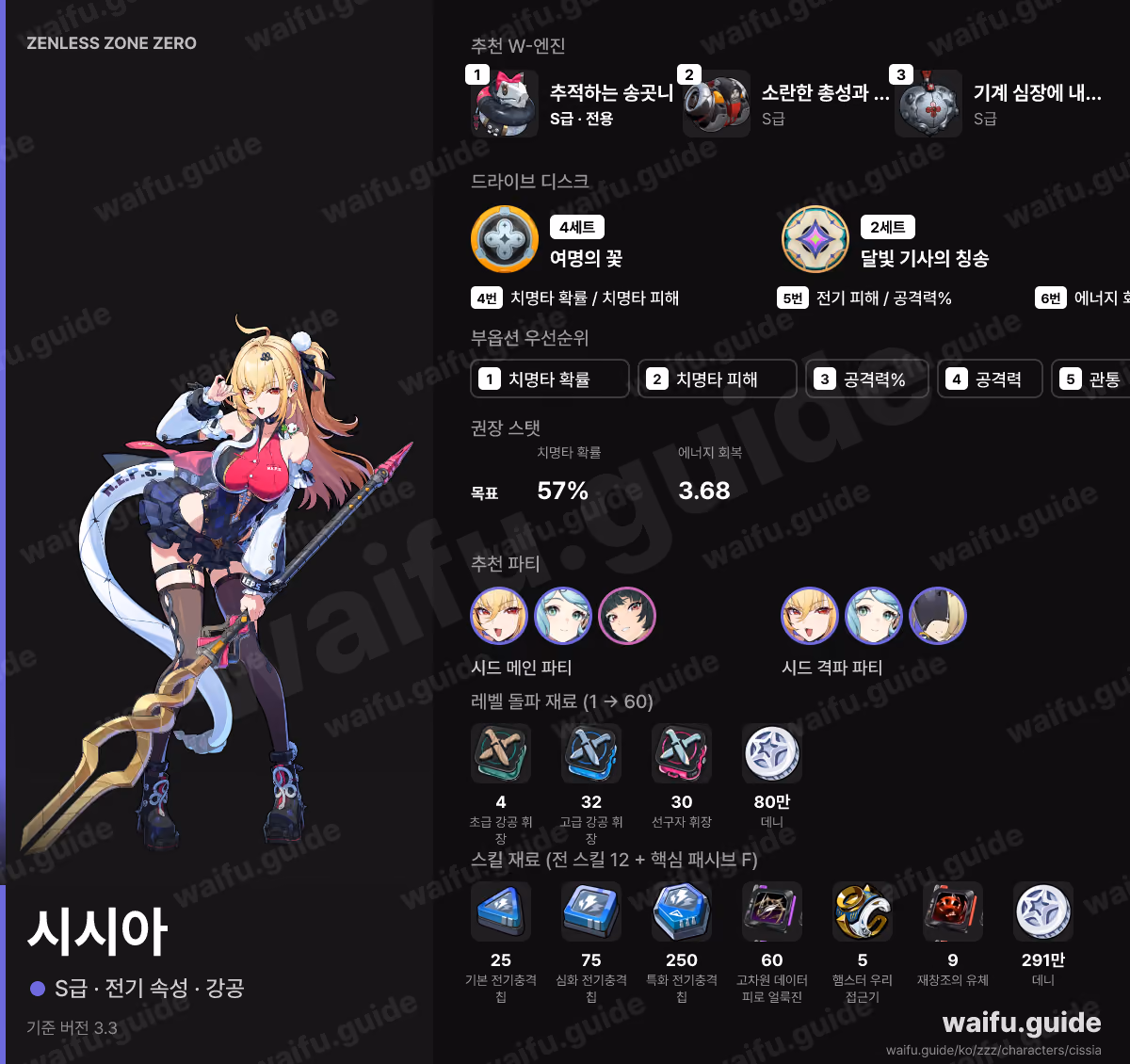 시시아 한눈에 보기: 추천 W-엔진, 드라이브 디스크, 스탯 우선순위, 파티, 육성 재료