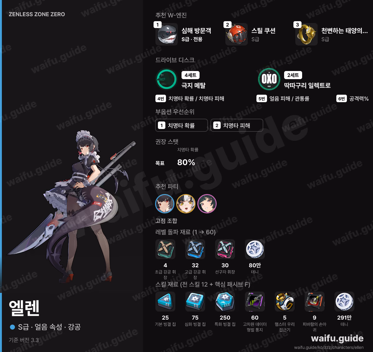 엘렌 한눈에 보기: 추천 W-엔진, 드라이브 디스크, 스탯 우선순위, 파티, 육성 재료