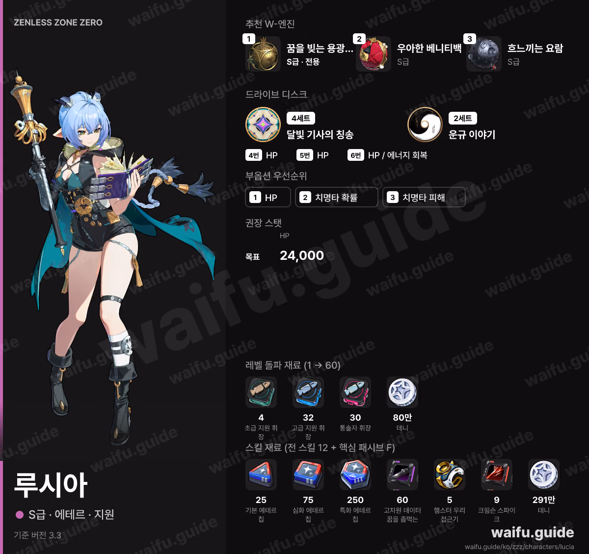 루시아 한눈에 보기: 추천 W-엔진, 드라이브 디스크, 스탯 우선순위, 파티, 육성 재료