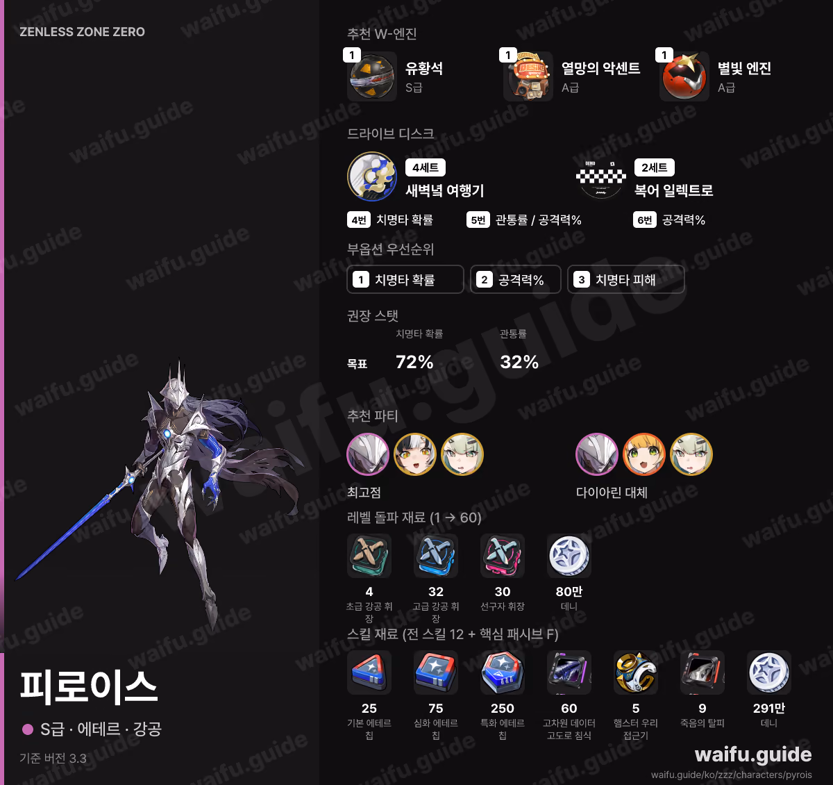 피로이스 한눈에 보기: 추천 W-엔진, 드라이브 디스크, 스탯 우선순위, 파티, 육성 재료