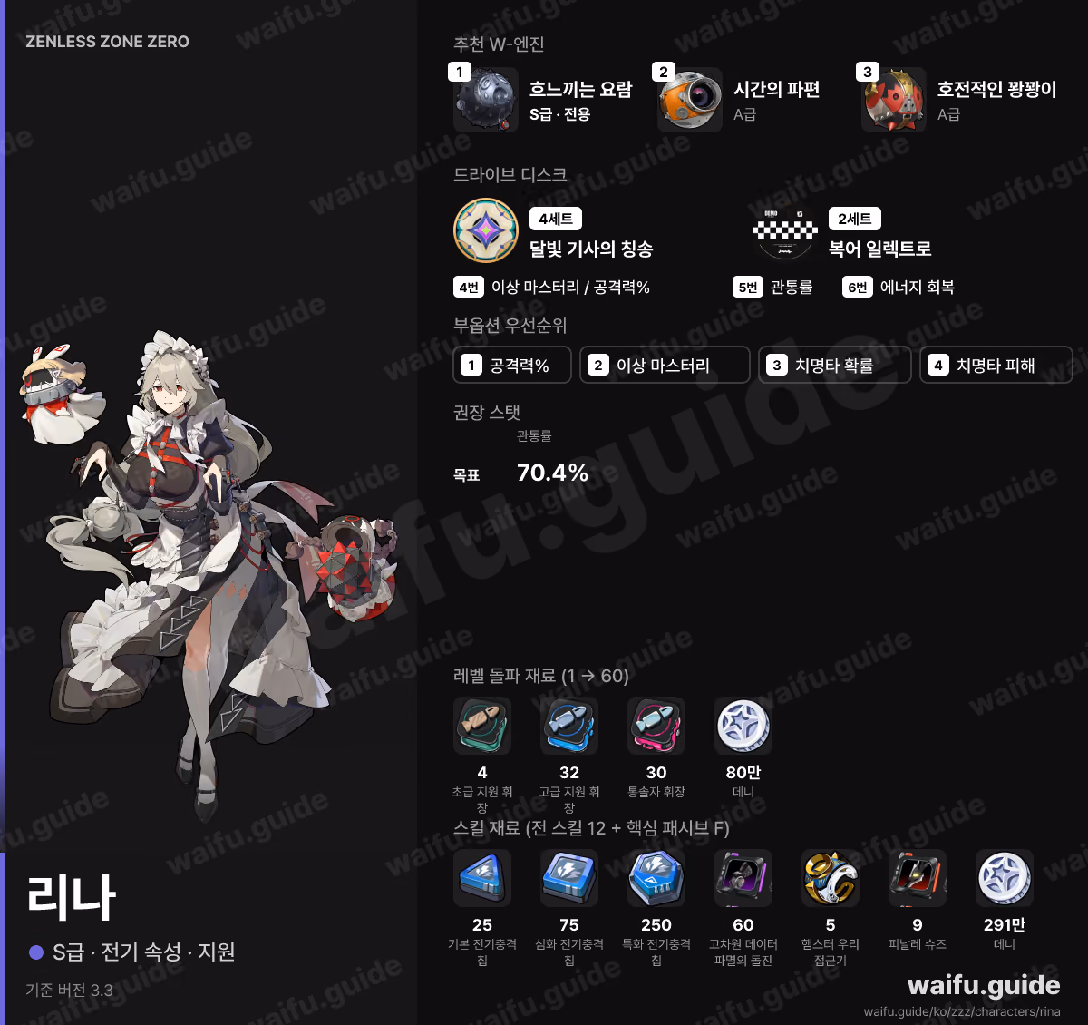 리나 한눈에 보기: 추천 W-엔진, 드라이브 디스크, 스탯 우선순위, 파티, 육성 재료