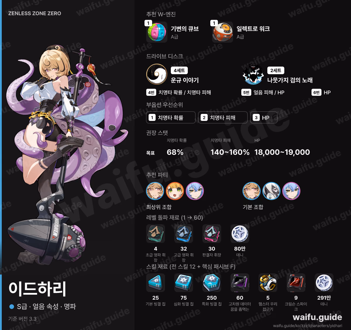 이드하리 한눈에 보기: 추천 W-엔진, 드라이브 디스크, 스탯 우선순위, 파티, 육성 재료