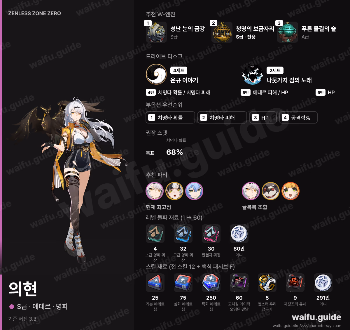 의현 한눈에 보기: 추천 W-엔진, 드라이브 디스크, 스탯 우선순위, 파티, 육성 재료
