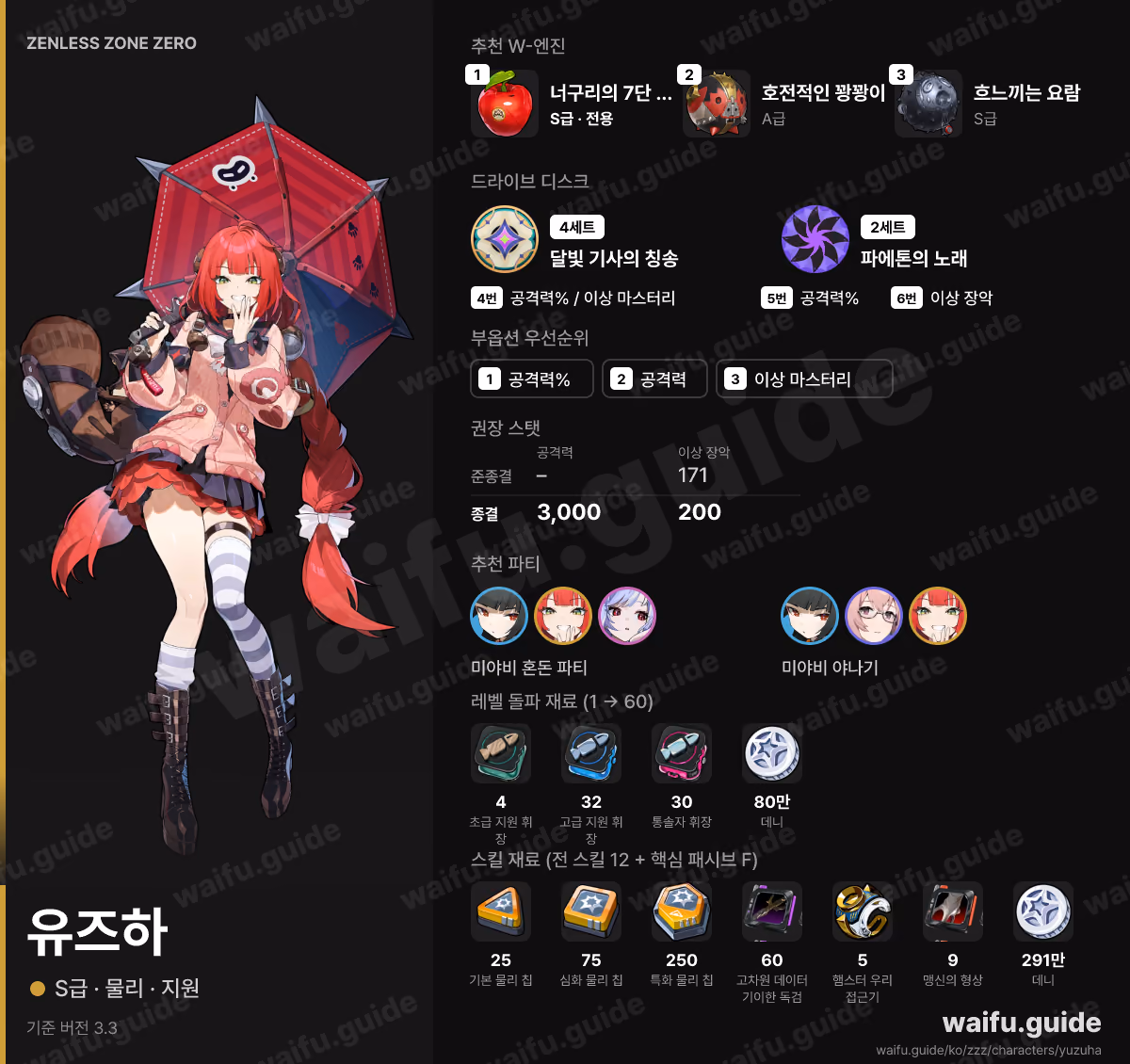 유즈하 한눈에 보기: 추천 W-엔진, 드라이브 디스크, 스탯 우선순위, 파티, 육성 재료